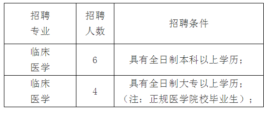 2021年度金乡宏大医院公开招聘工作人员简章（10人）